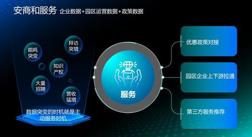 “智改數(shù)轉(zhuǎn)”賦能新征程 上海園區(qū)與洗衣機(jī)廠的數(shù)據(jù)“洞察力”，為城市留住“制造”的靈魂和利潤(rùn)