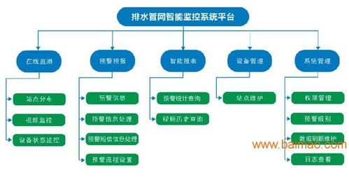 城市排水管網(wǎng)監(jiān)測系統(tǒng)的核心特點、主流生產(chǎn)廠家及網(wǎng)絡(luò)技術(shù)服務(wù)價格解析