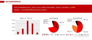 大數據解讀中國傳統文化產業互聯網 網絡技術服務的賦能與革新